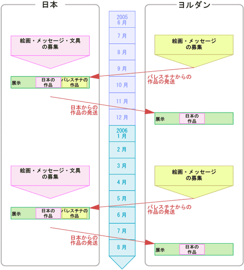 v菇C[W